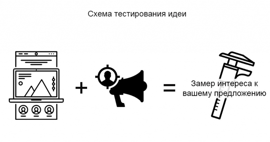 Схема-тестирования-идеи Схема-тестирования-идеи